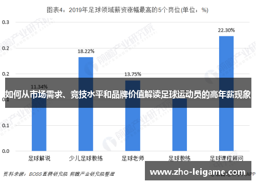 如何从市场需求、竞技水平和品牌价值解读足球运动员的高年薪现象