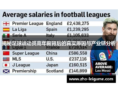 揭秘足球运动员高年薪背后的真实原因与产业链分析